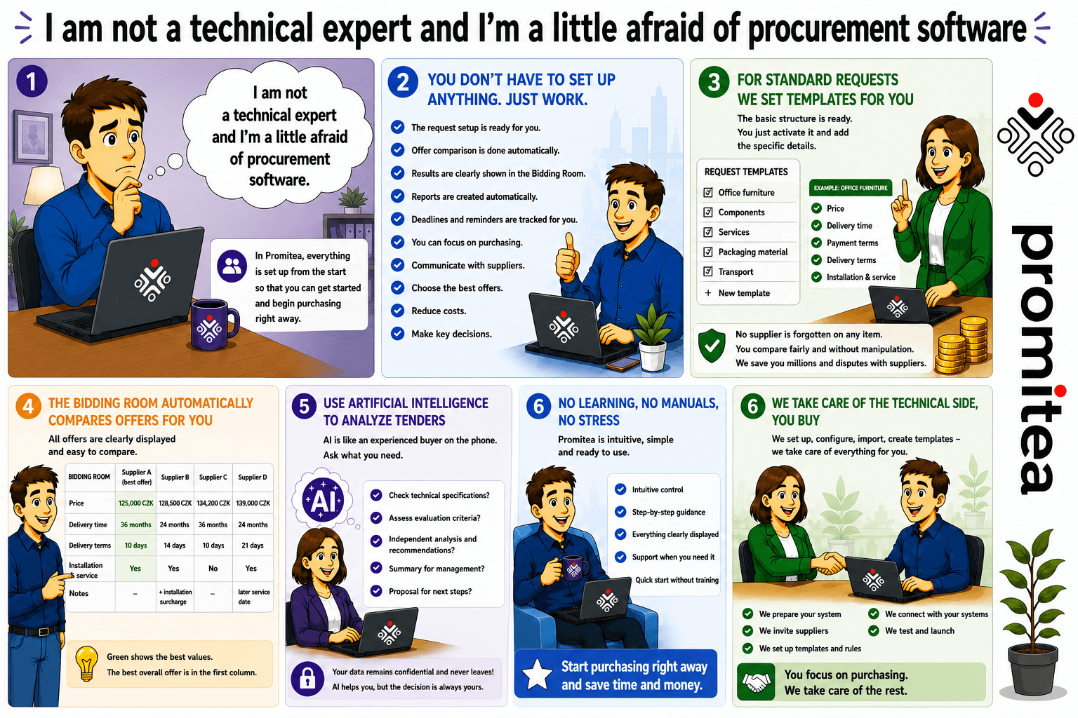 Promitea Blog Image