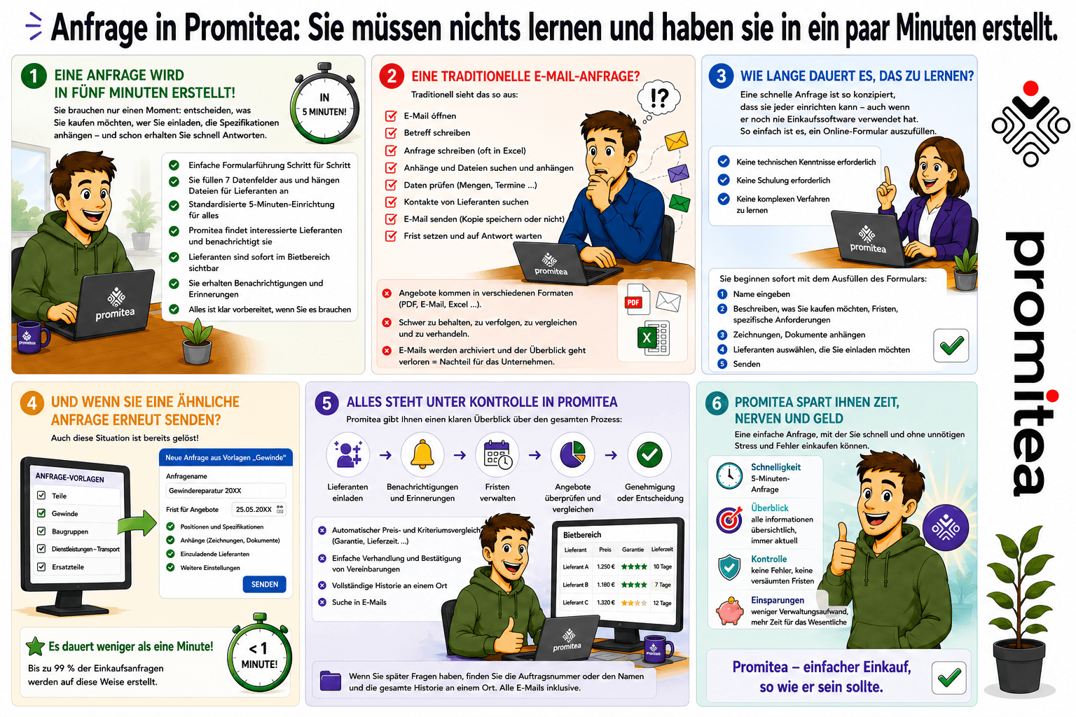 Promitea Blog Image
