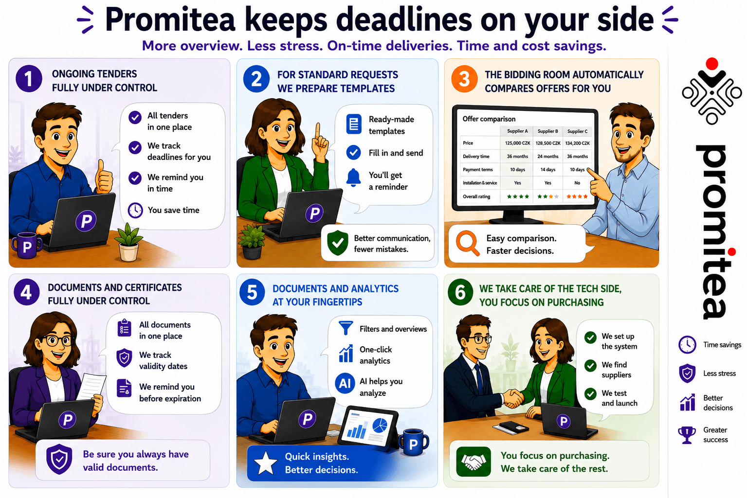 Promitea Blog Image