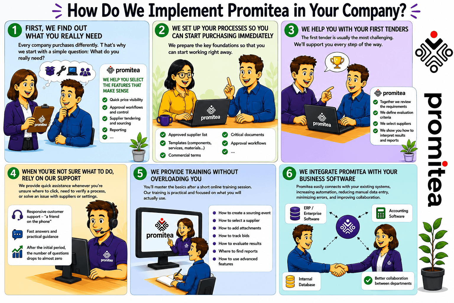 Promitea Blog Image