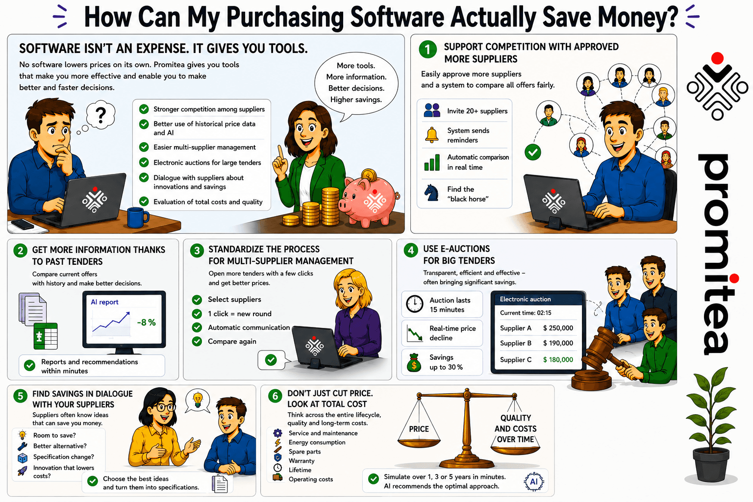 Promitea Blog Image