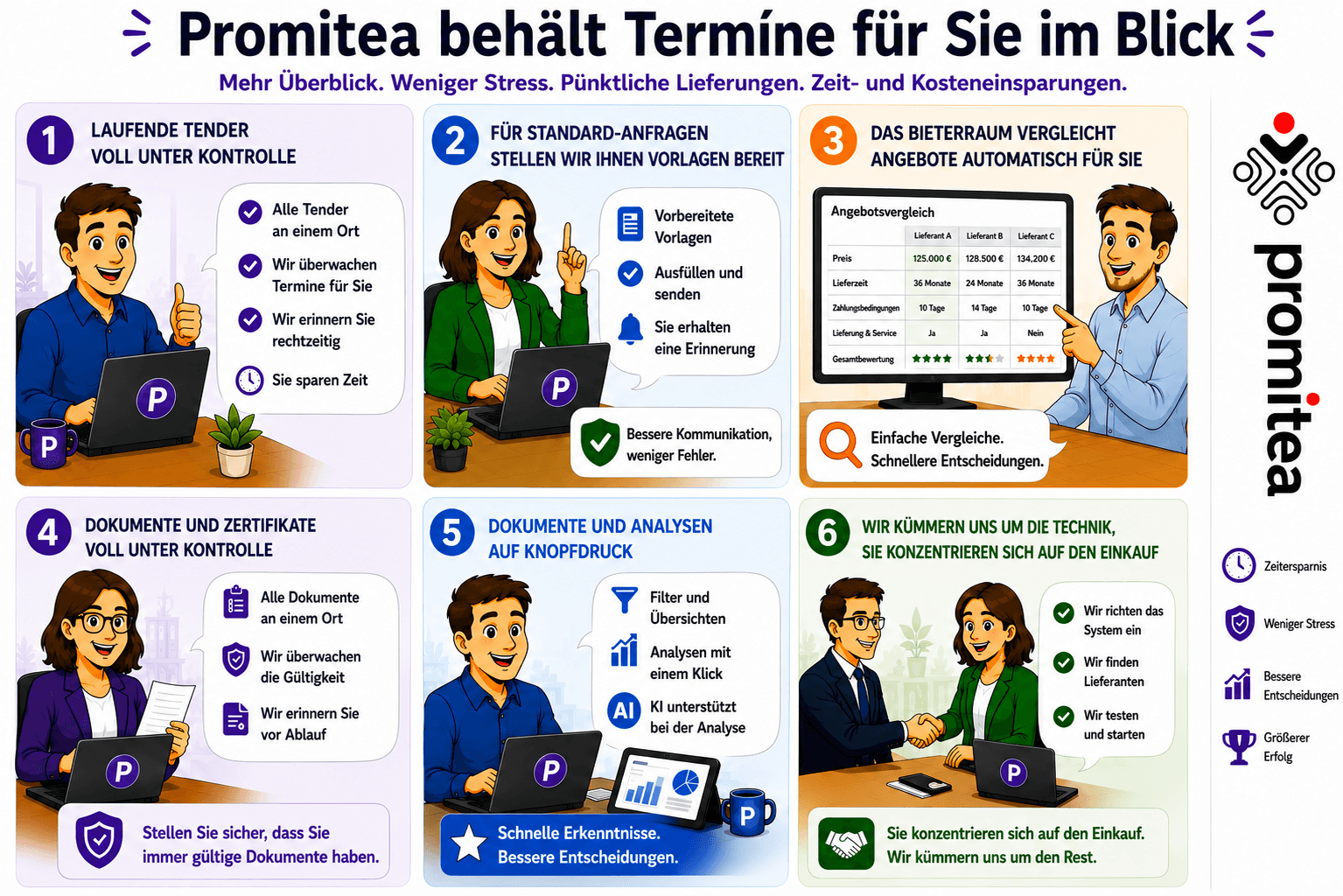 Promitea Blog Image