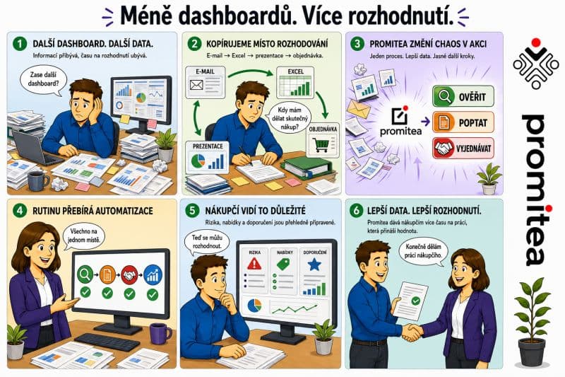 Promitea Blog Image