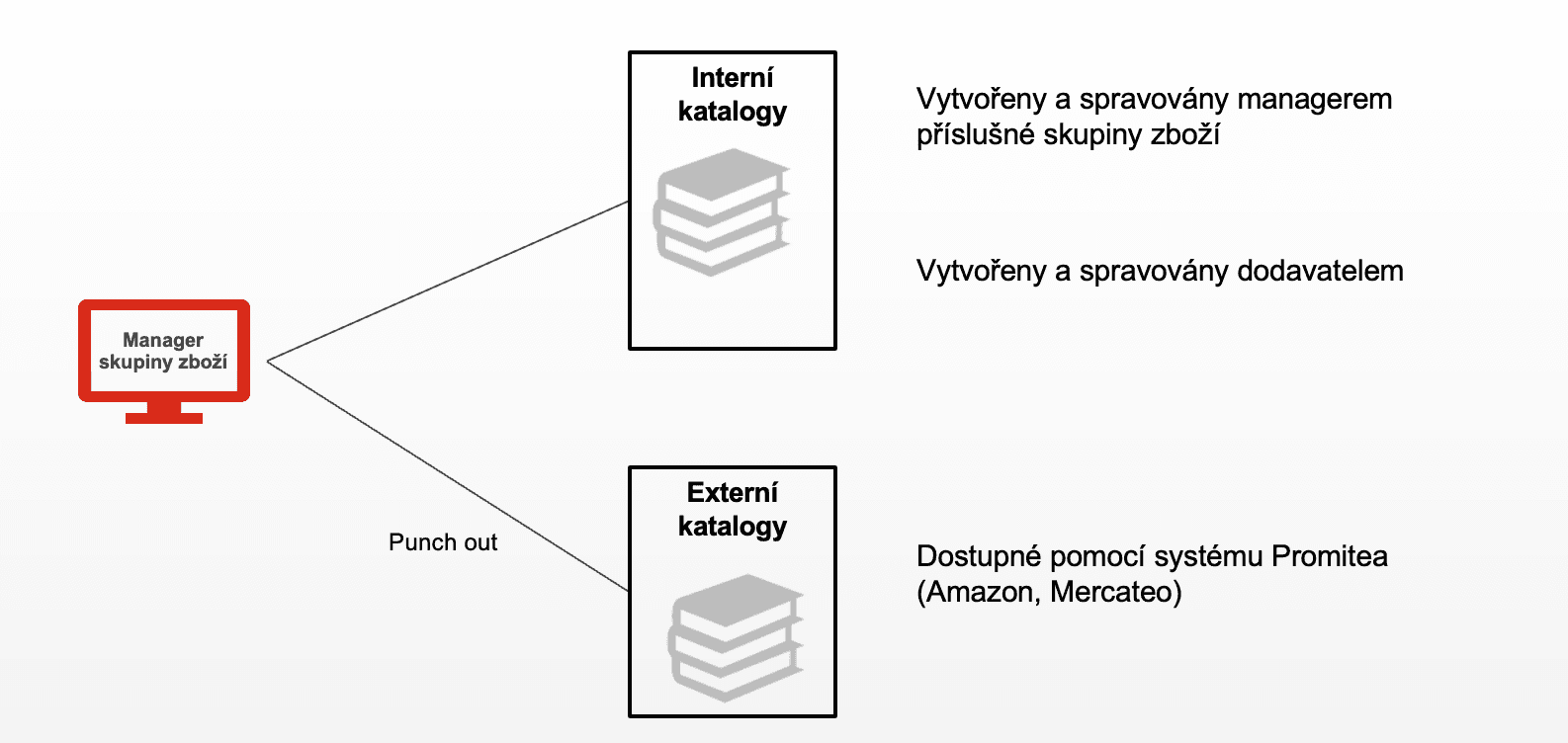 Promitea Blog Image