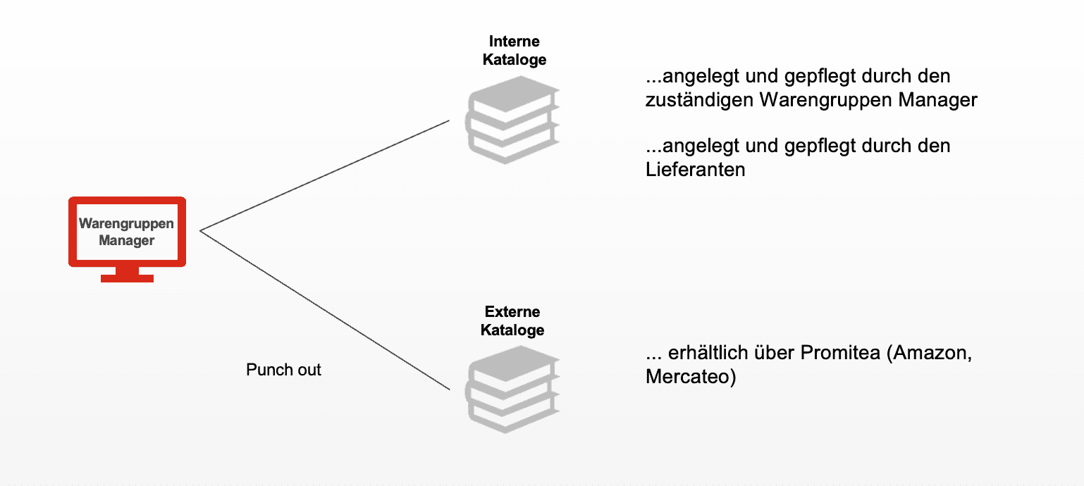 Promitea Blog Image