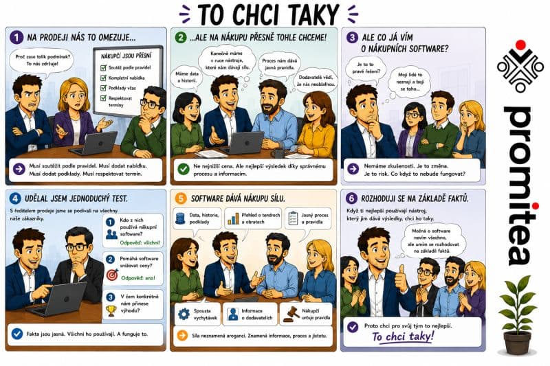 Promitea Blog Image