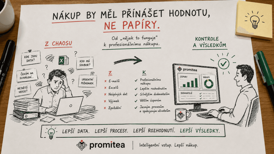 Promitea Blog Image