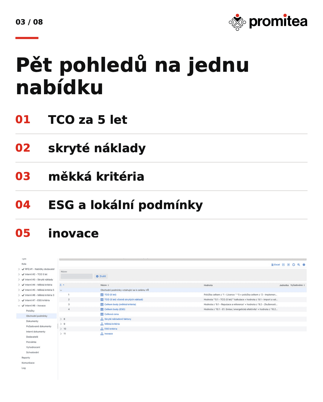 Promitea Blog Image
