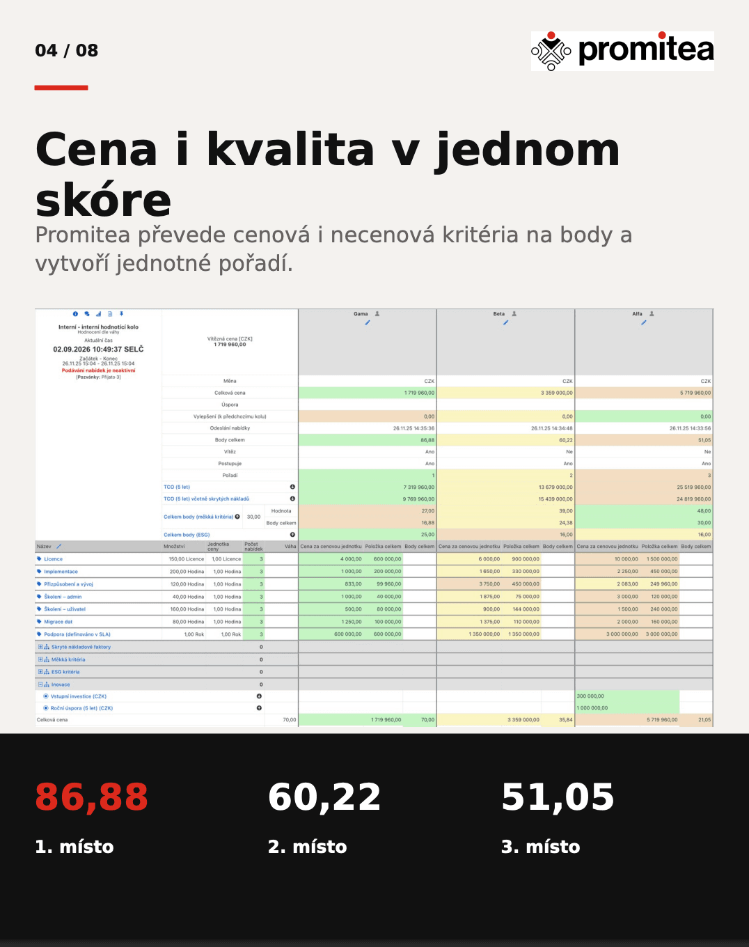 Promitea Blog Image