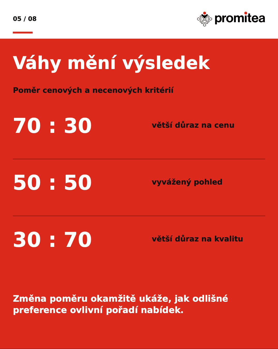 Promitea Blog Image