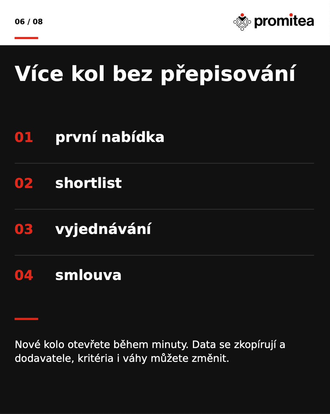 Promitea Blog Image