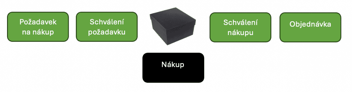 Promitea Blog Image