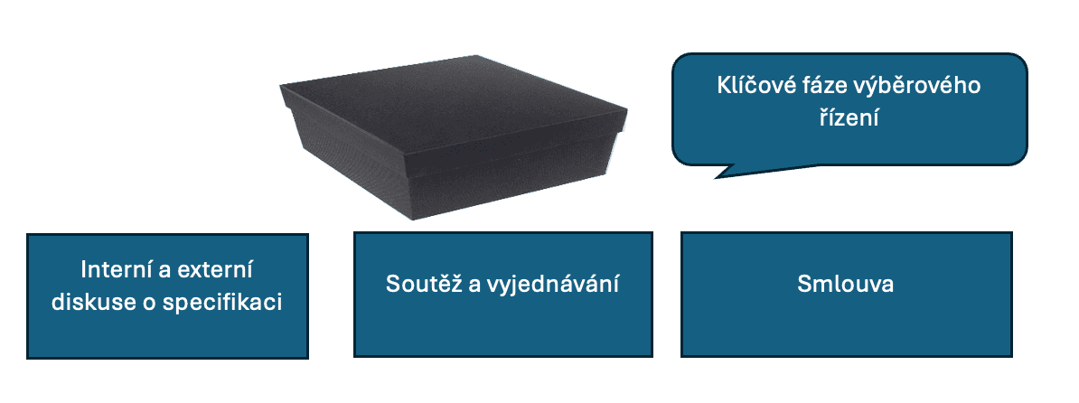 Promitea Blog Image