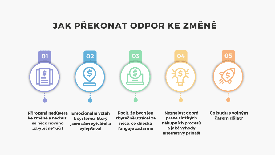 Promitea Blog Image