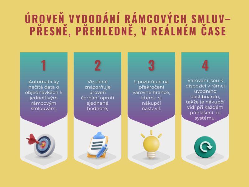 Promitea Blog Image