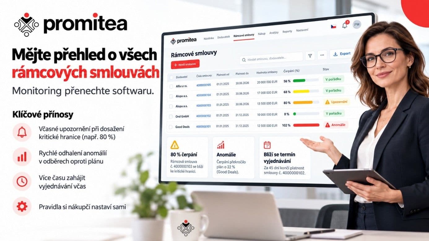 Promitea Blog Image