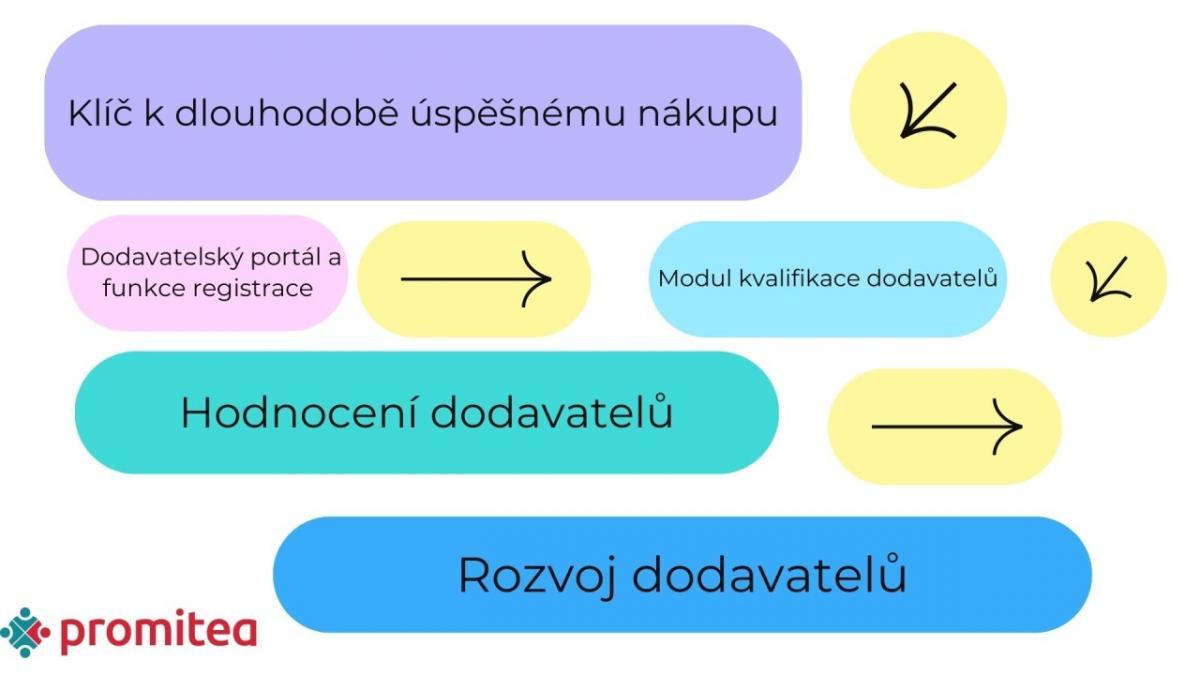 Promitea Blog Image
