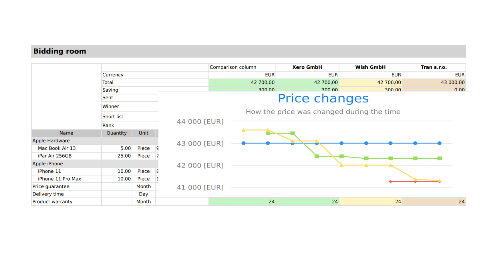 Promitea Blog Image