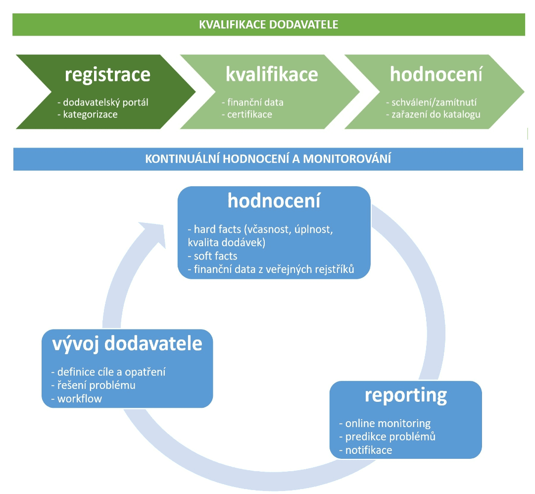 Promitea Blog Image