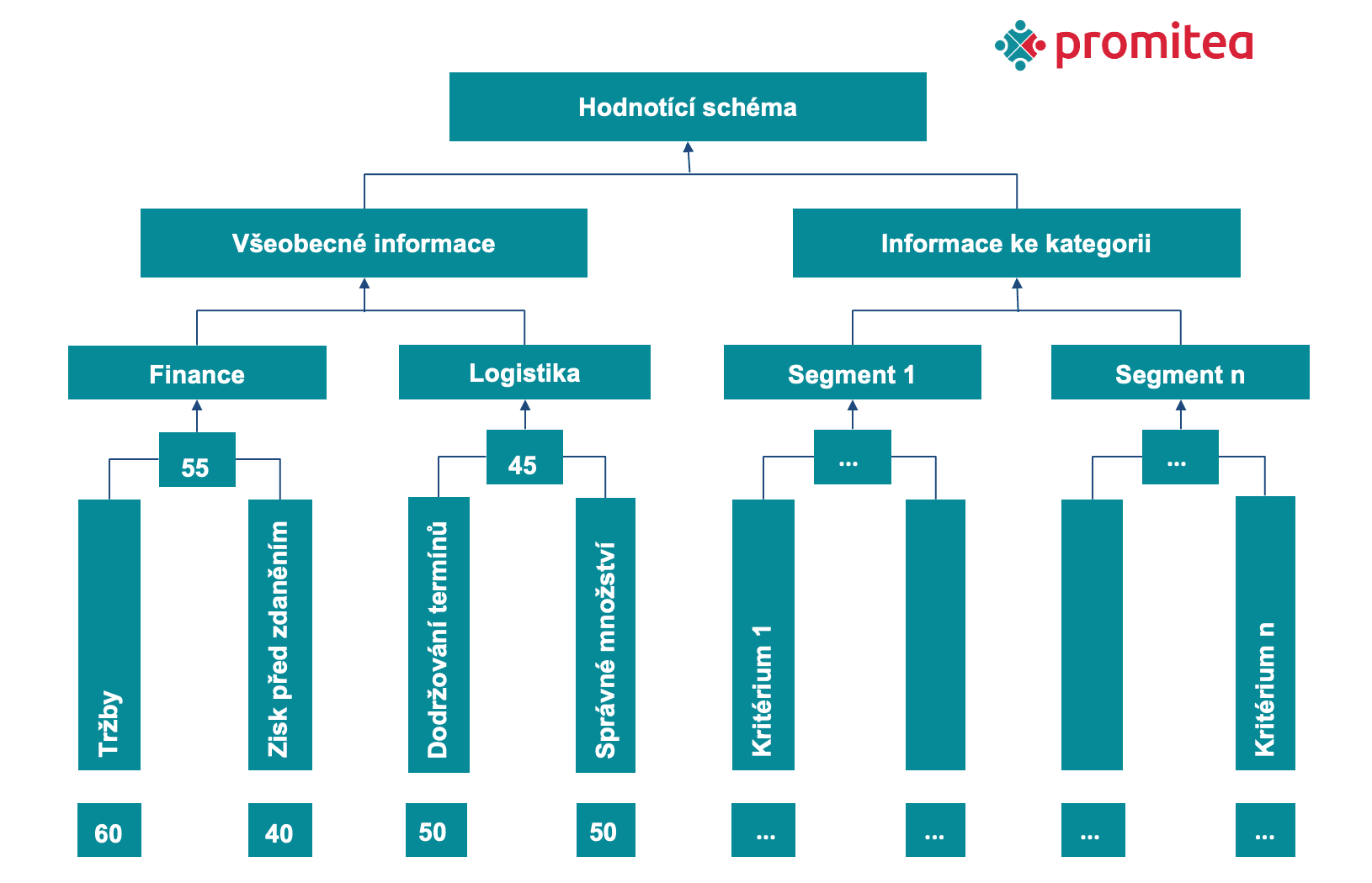 Promitea Blog Image