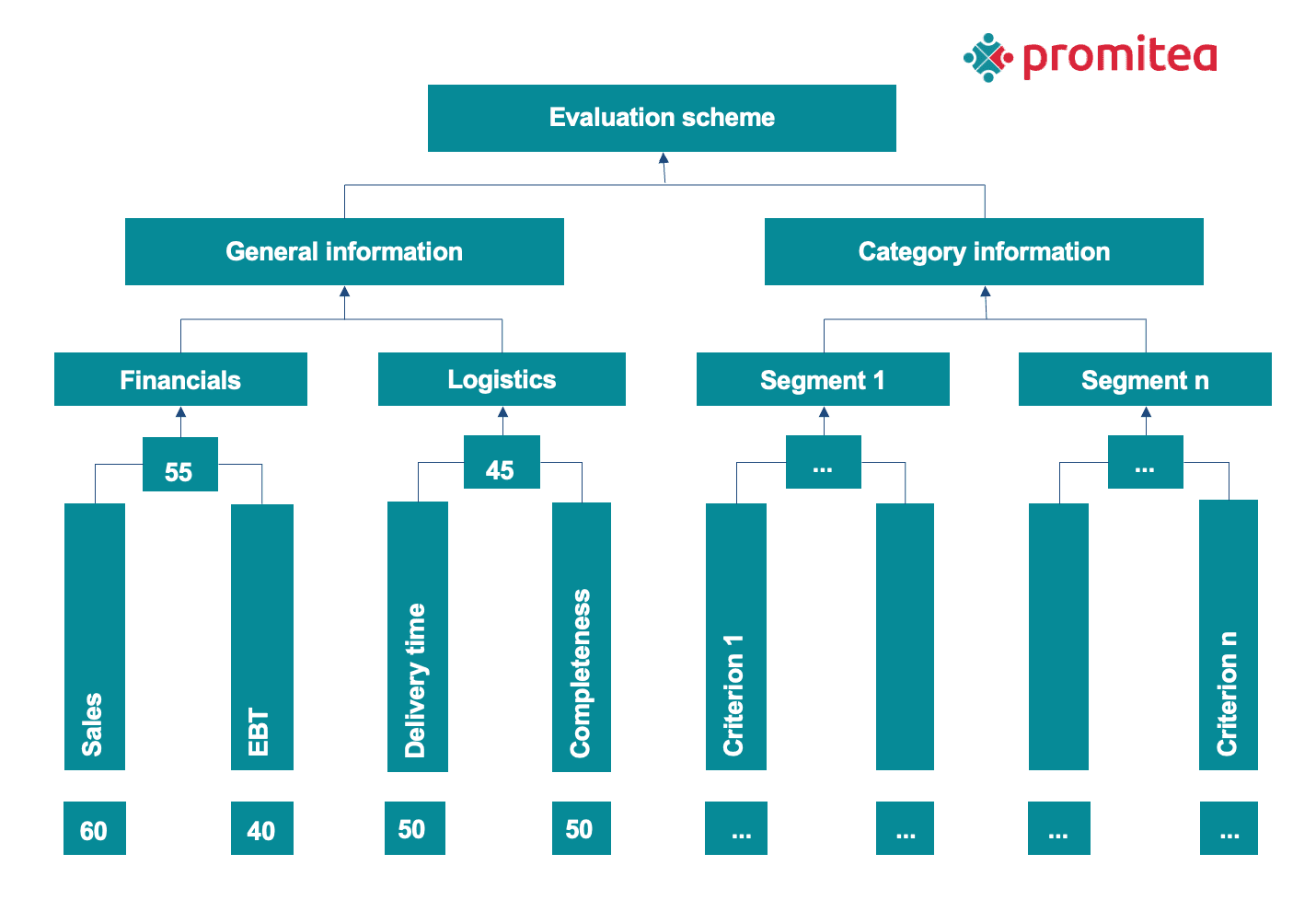 Promitea Blog Image