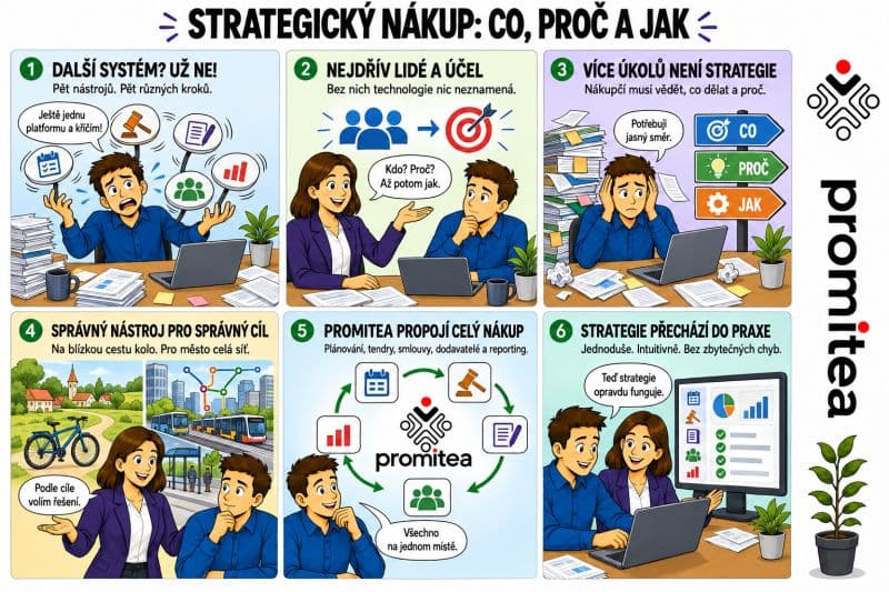 Promitea Blog Image