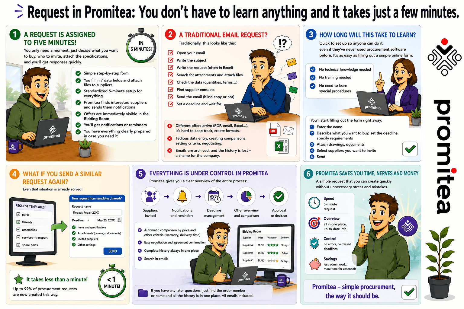 Promitea Blog Image Promitea Blog Image