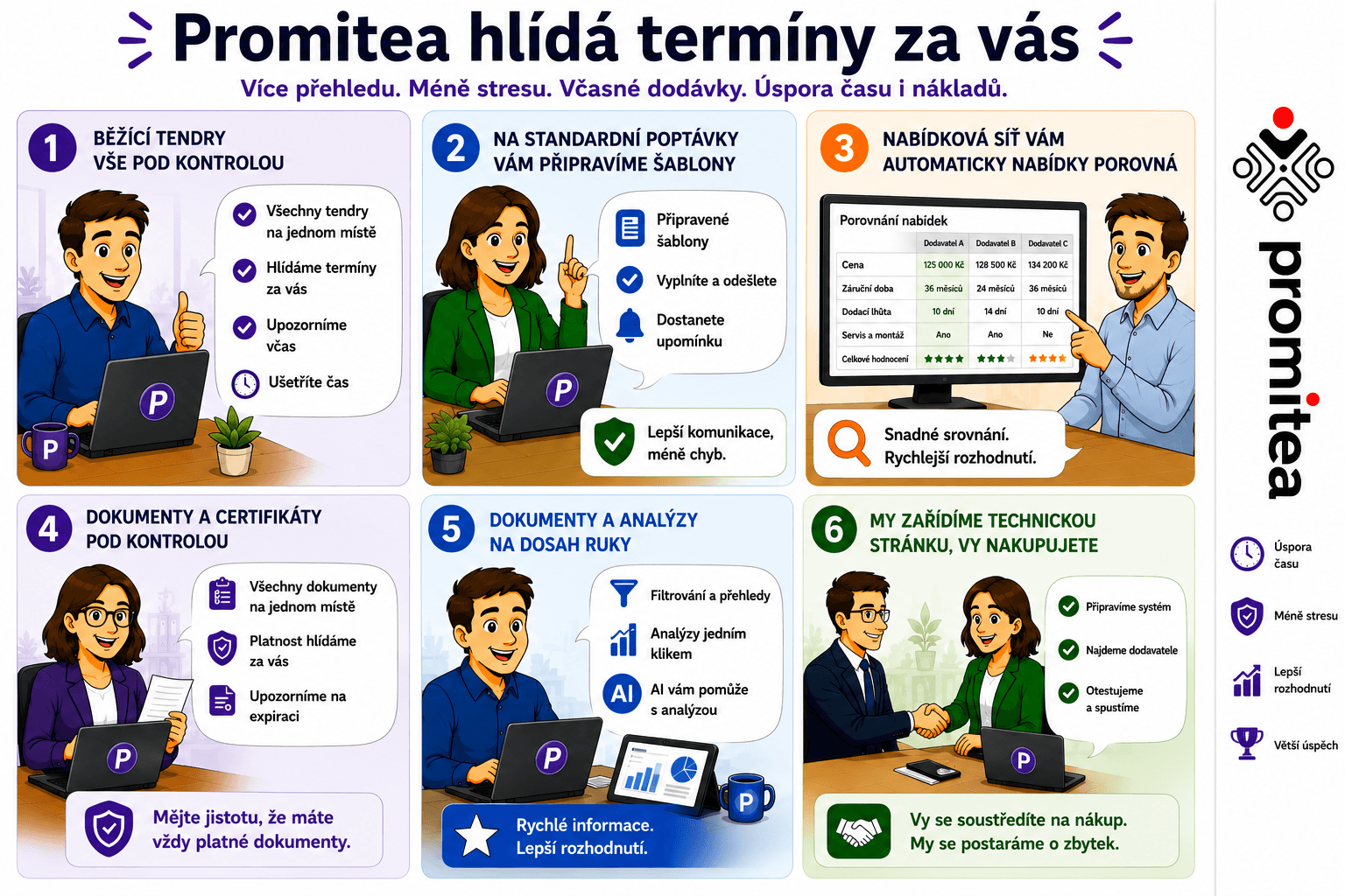 Promitea Blog Image Promitea Blog Image