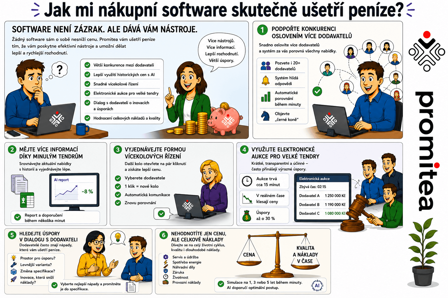Promitea Blog Image Promitea Blog Image