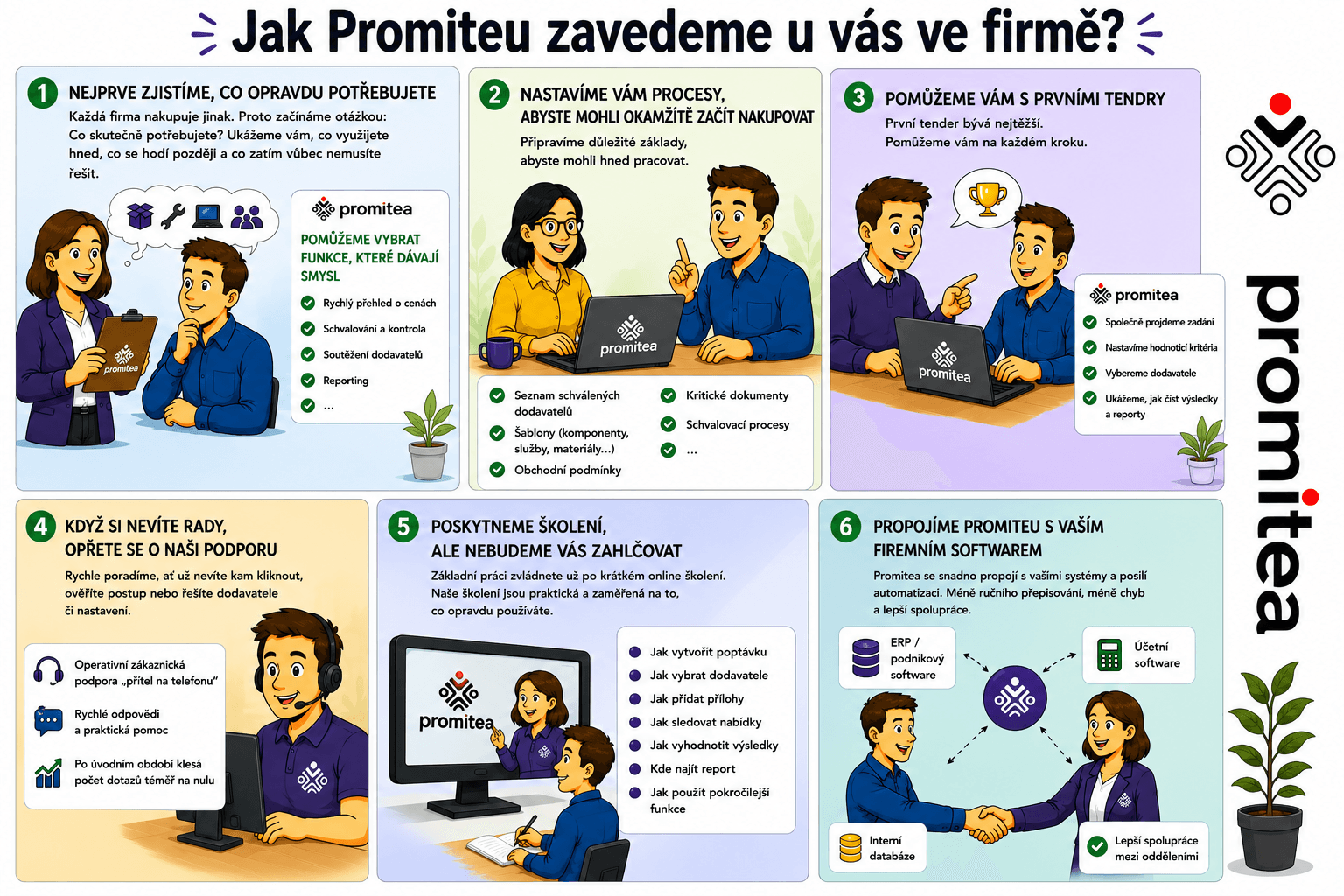 Promitea Blog Image Promitea Blog Image