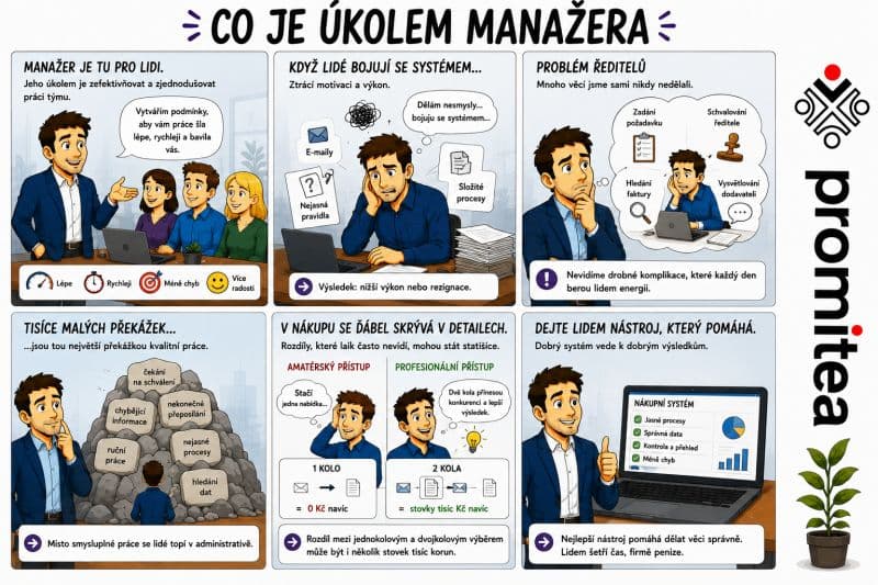 Promitea Blog Image Promitea Blog Image